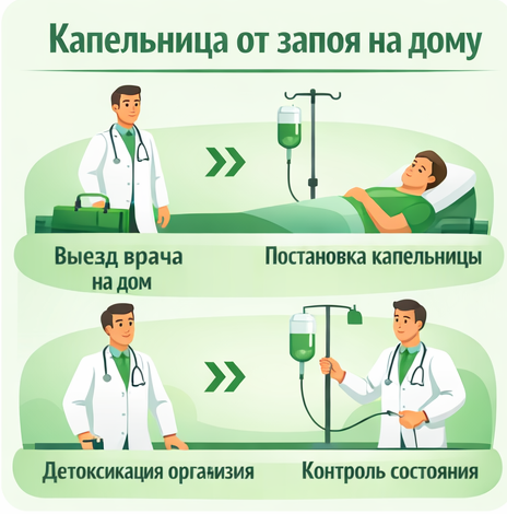 капельница от запоя в Ивделе в клинике Санати